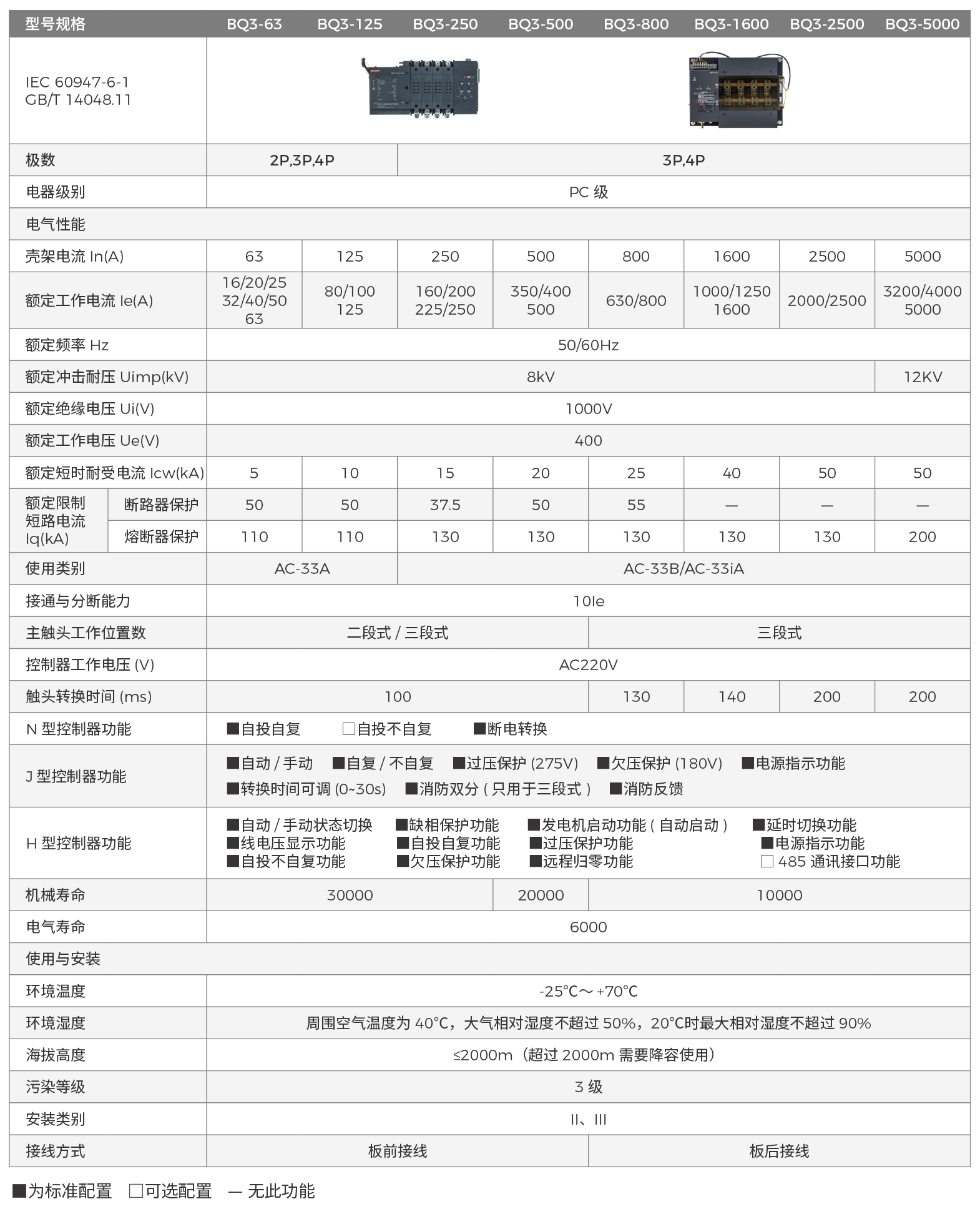 BQ3參數.png