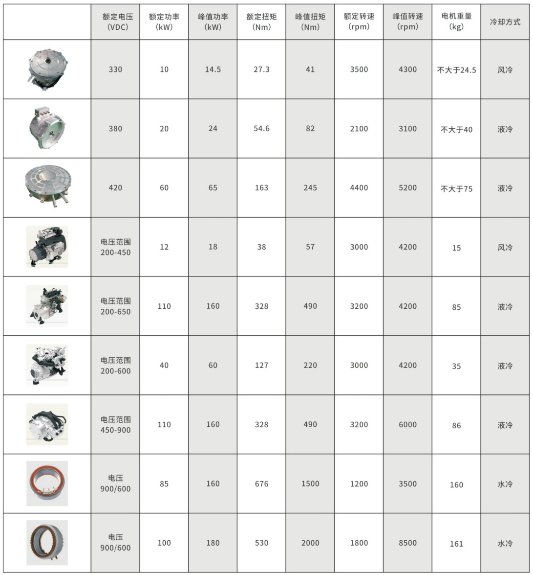 增程式發電機.png