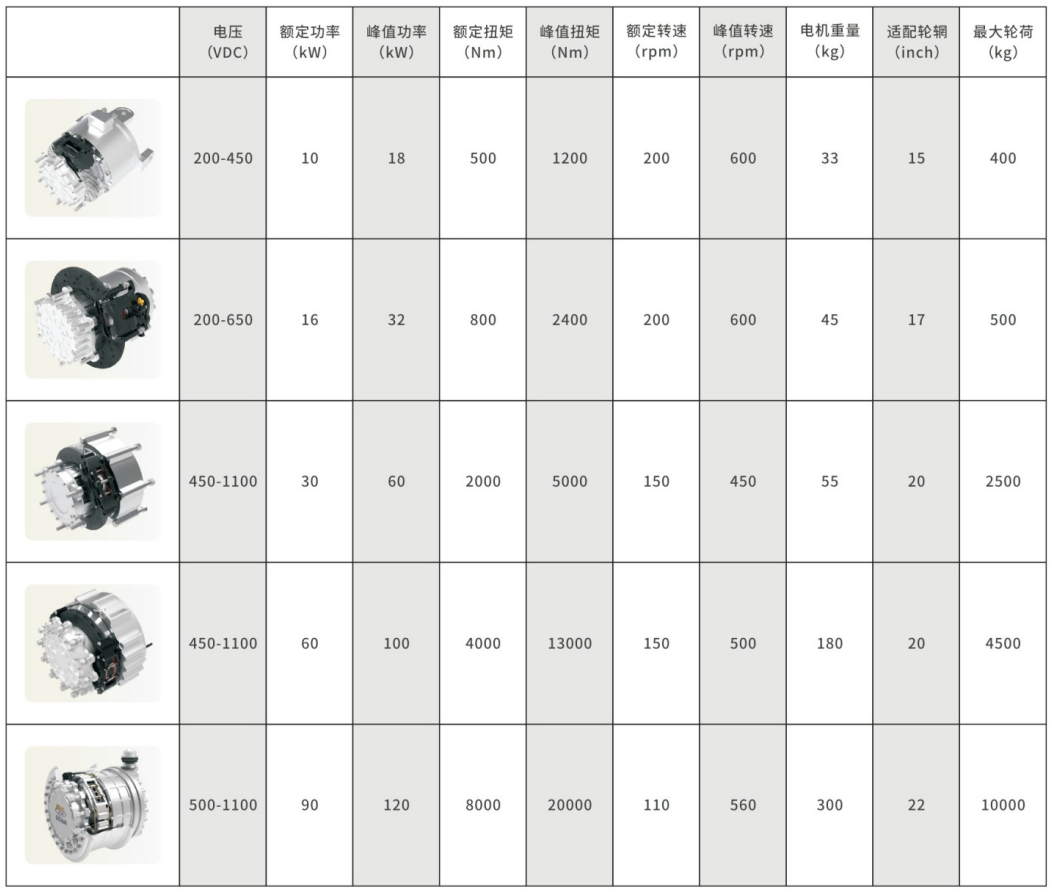 輪轂電機 技術參數.png