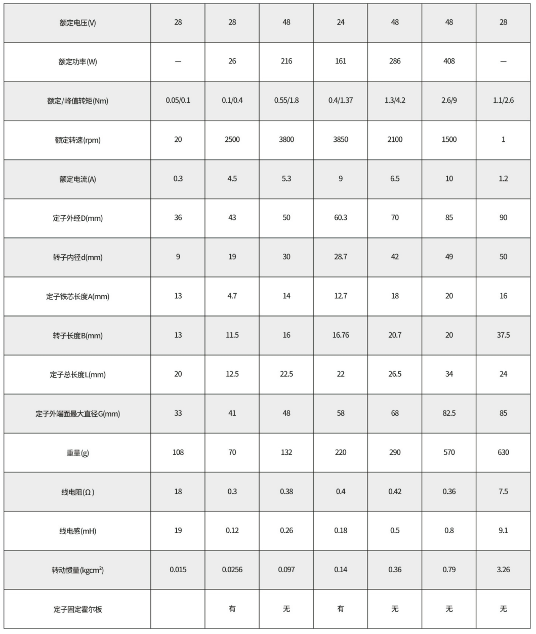 無框力矩電機 技術參數.png