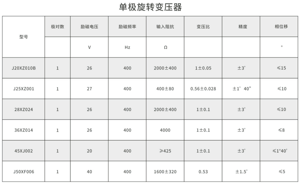 旋轉變壓器 技術參數1 .png