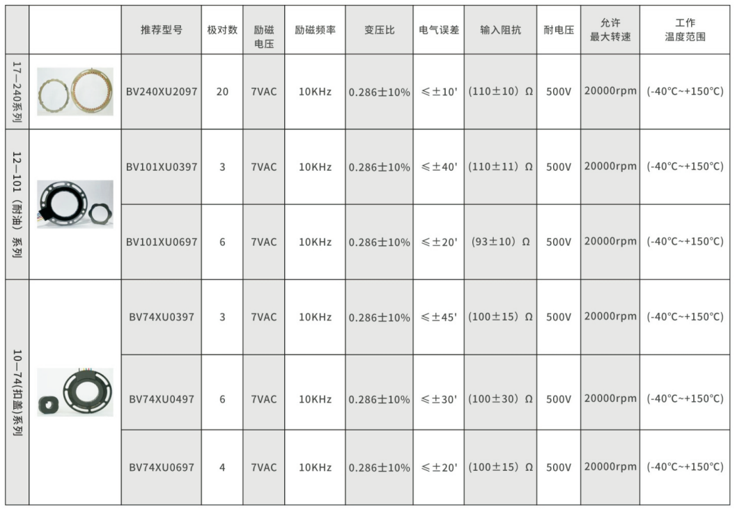 旋轉變壓器 技術參數 2.png